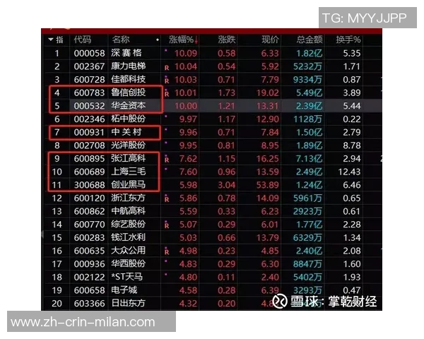 涨幅联盟榜首!开拓者实力榜飙升8位:速度+防卫功率均进入前五